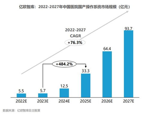 2023中国智慧医院研究报告 医院信息与网络安全篇——网络与信息安全软件开发