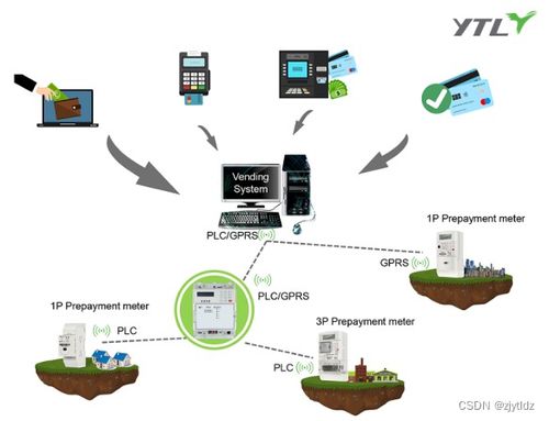 物联网电表通信可靠性与网络信息安全软件开发